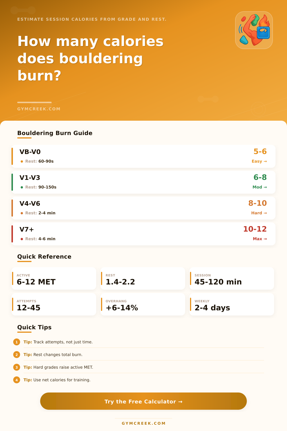 Bouldering Calories Burned Calculator