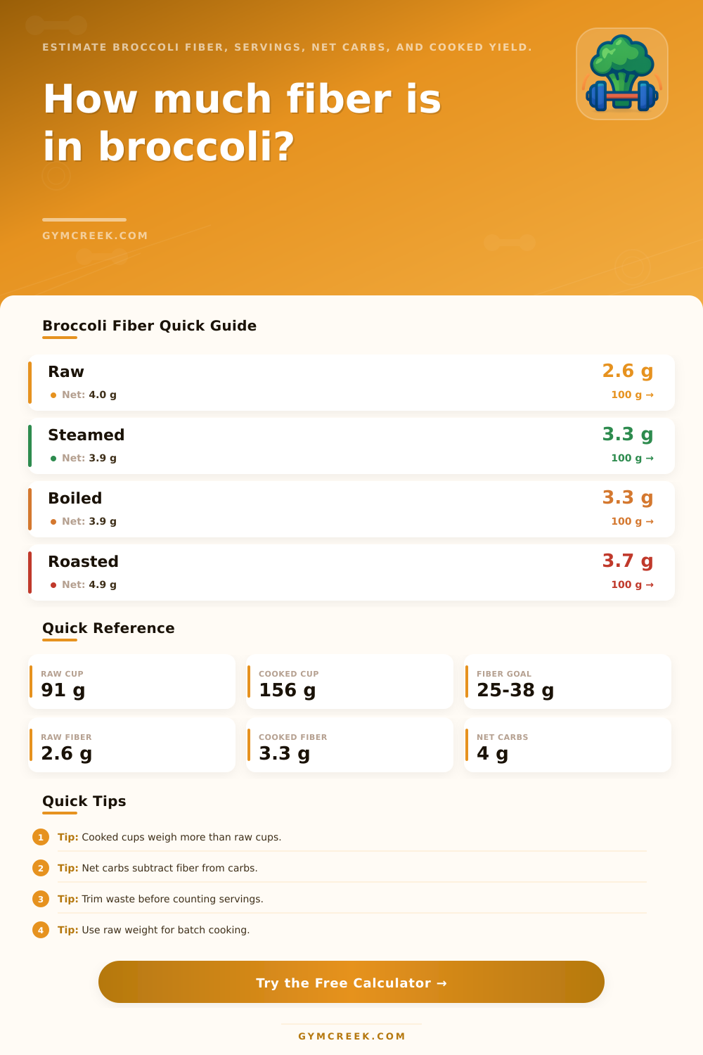 Broccoli Fiber Calculator