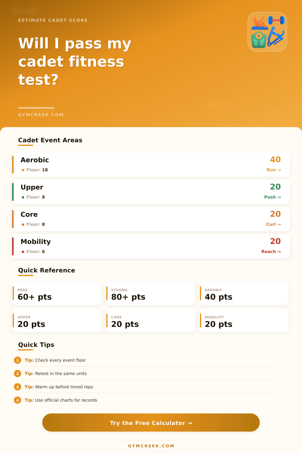 Cadet Fitness Assessment Calculator