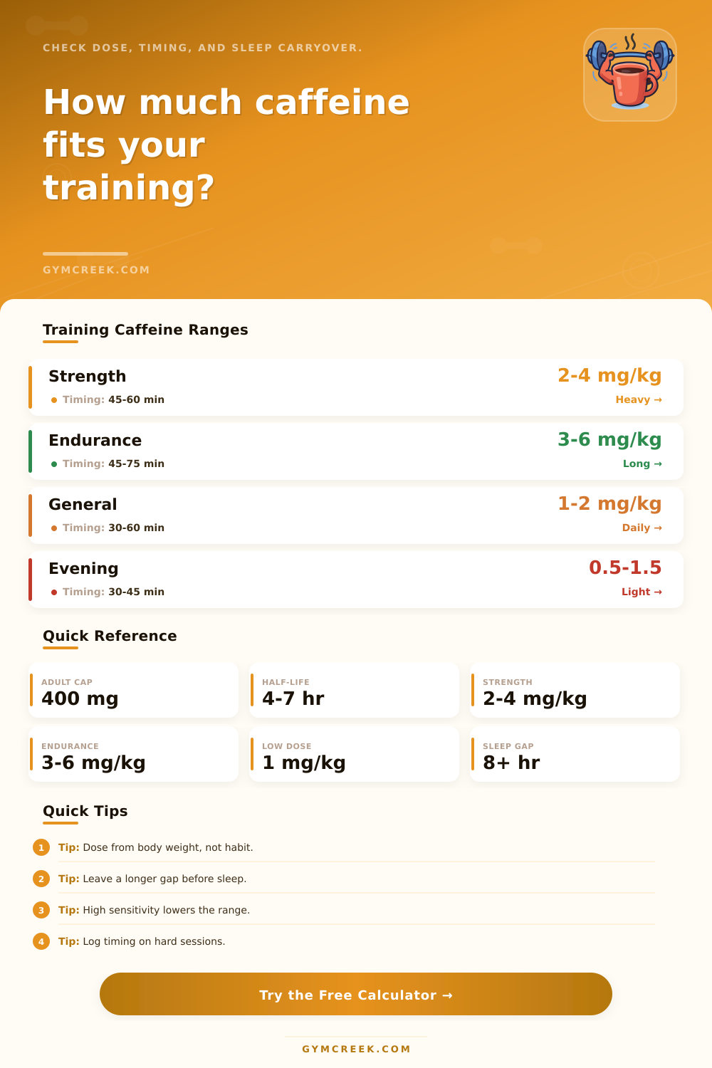 Caffeine Calculator for Training
