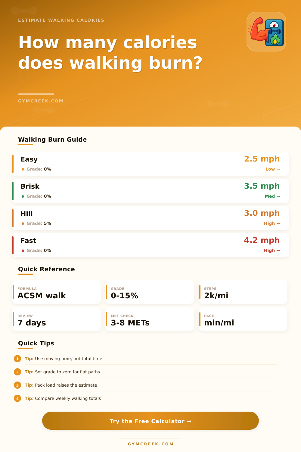 Calorie Burning Calculator Walking