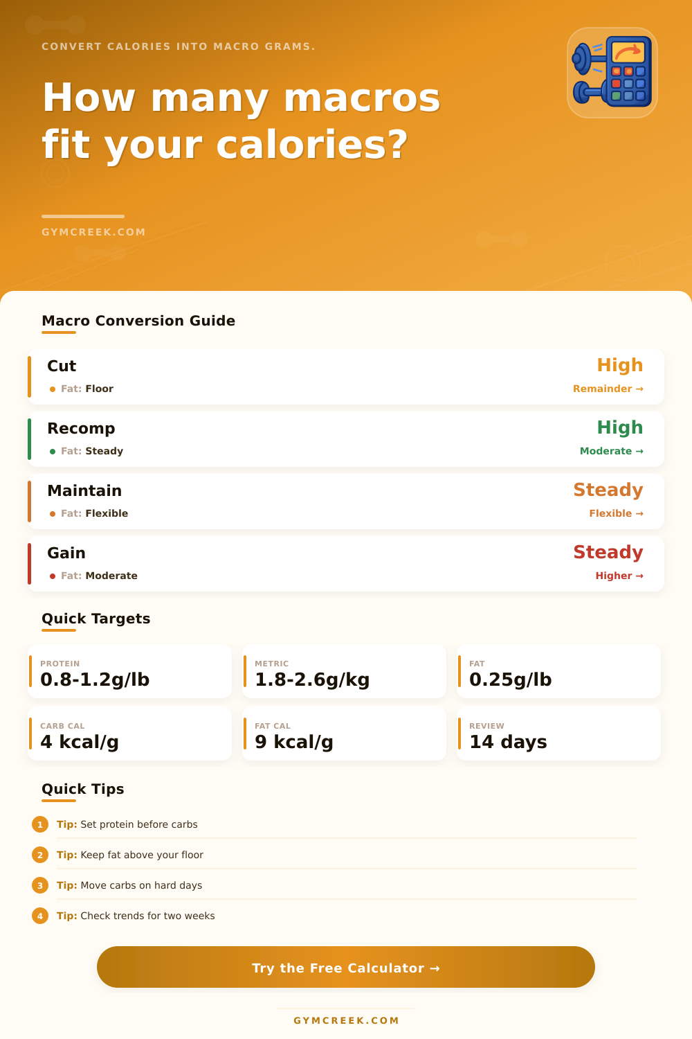 Calorie to Macro Converter Calculator