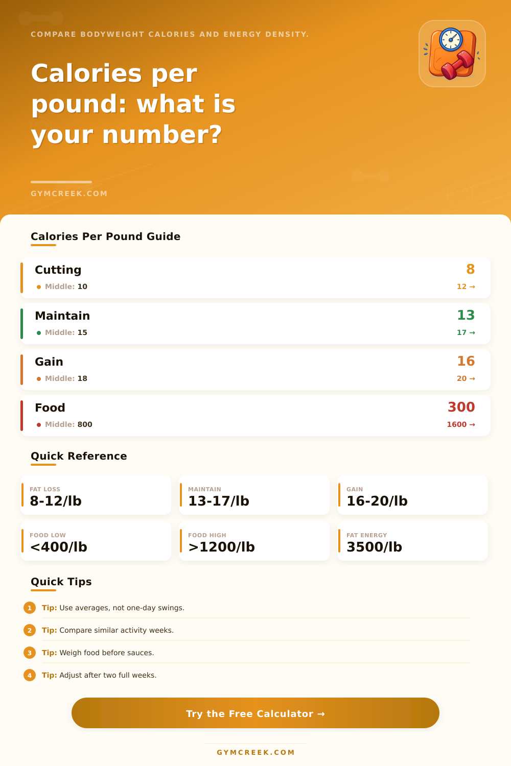 Calories per Pound Calculator