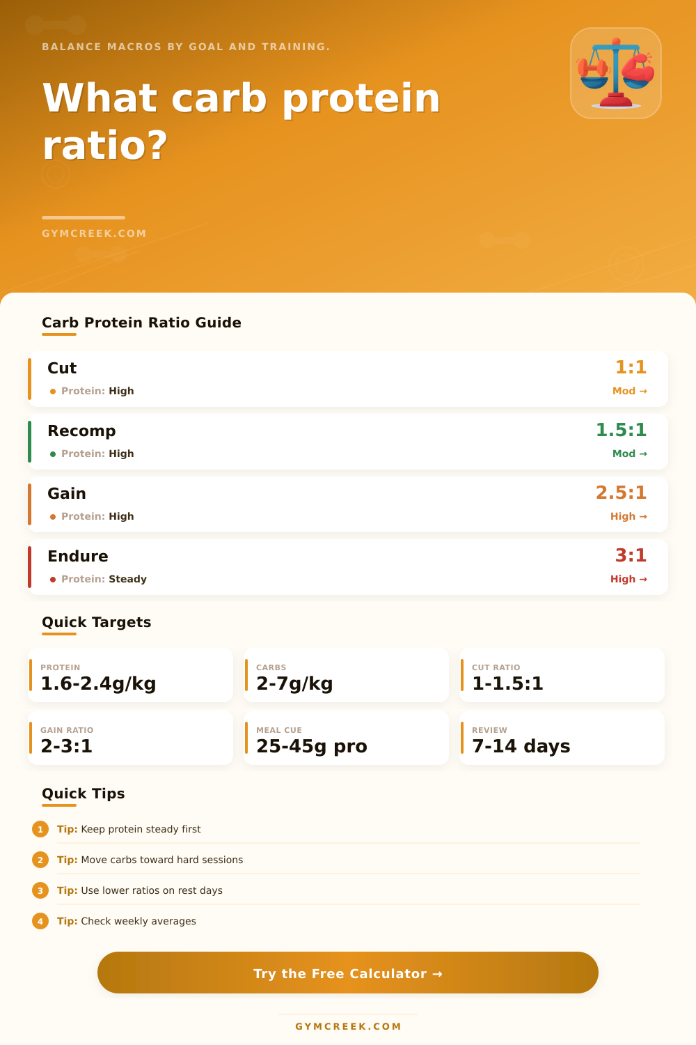 Carb To Protein Ratio Calculator