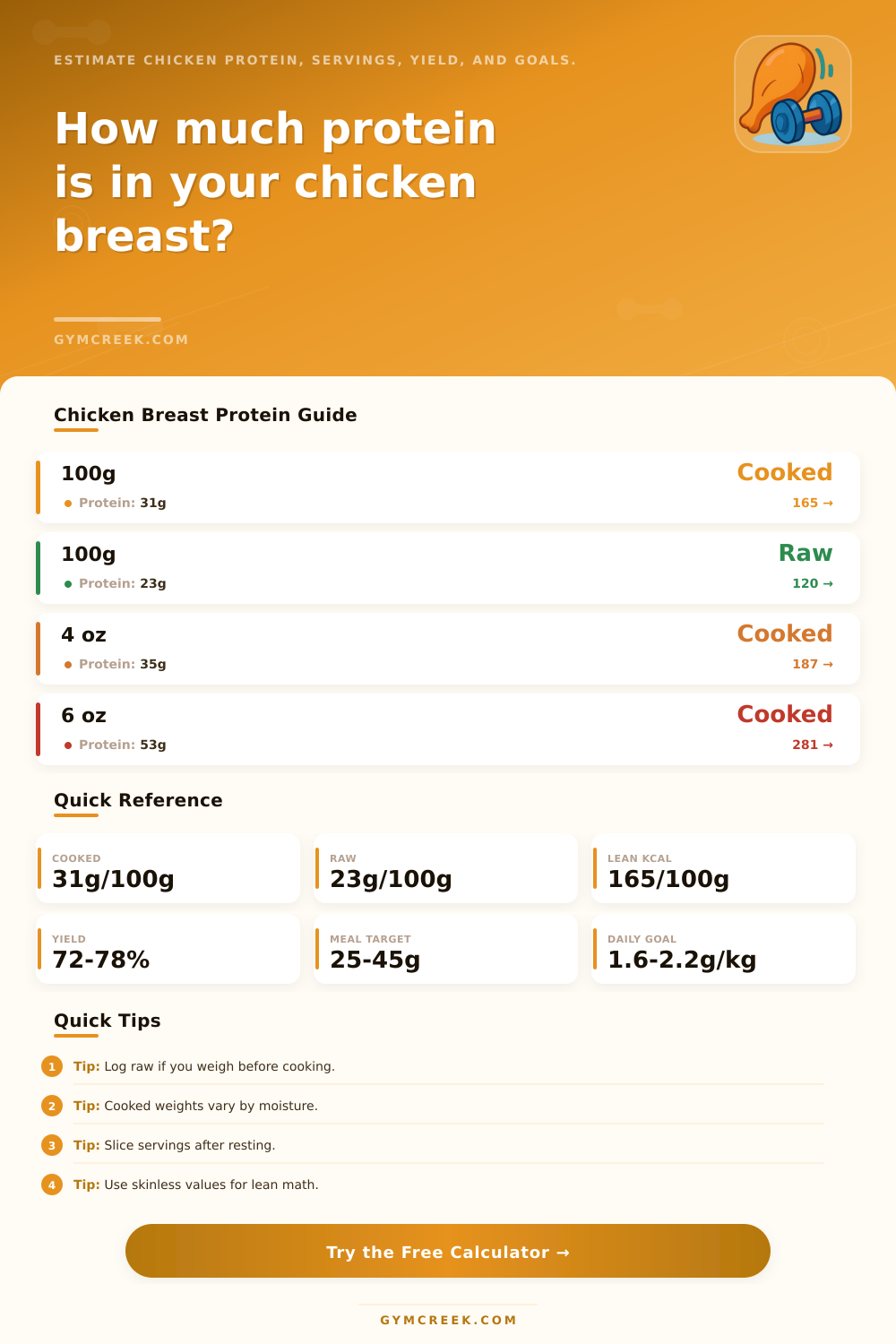 Chicken Breast Protein Calculator