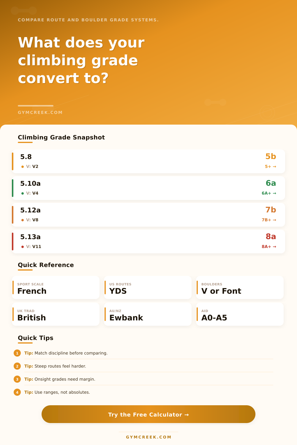Climbing Grade Conversion Calculator