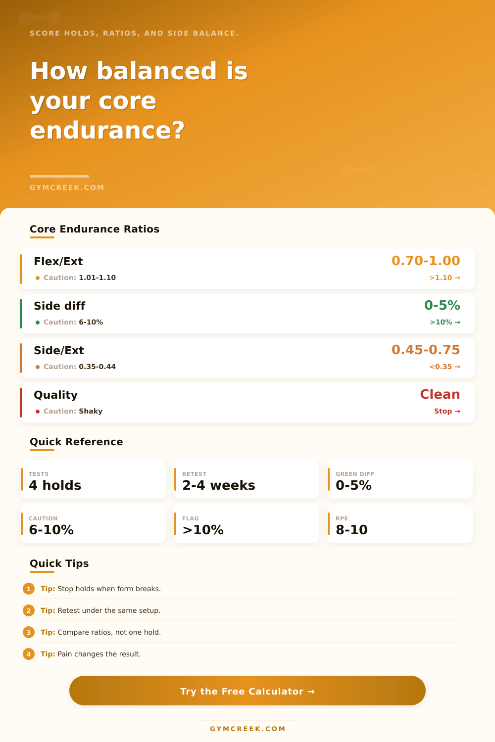 Core Endurance Test Calculator