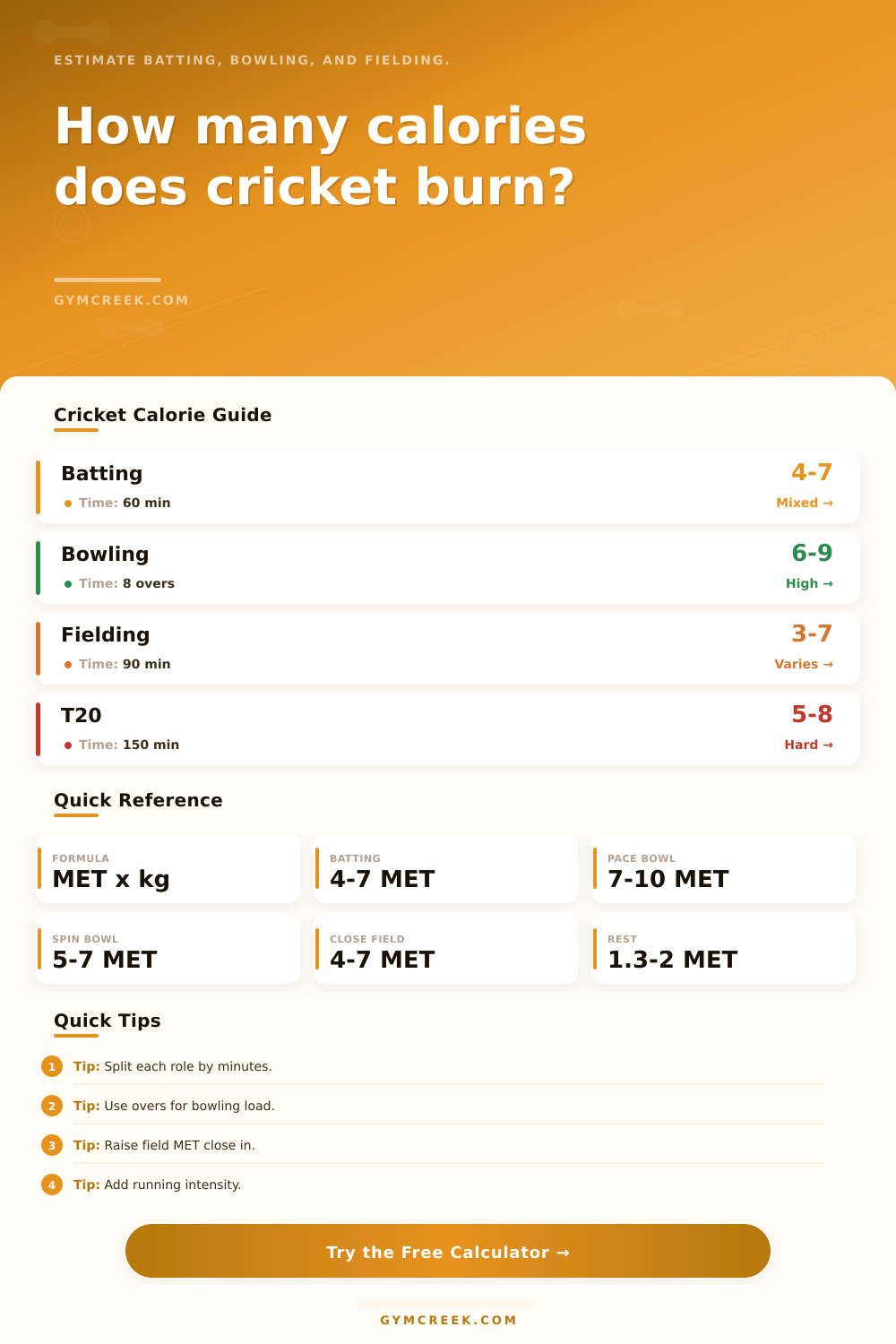Cricket Calorie Calculator