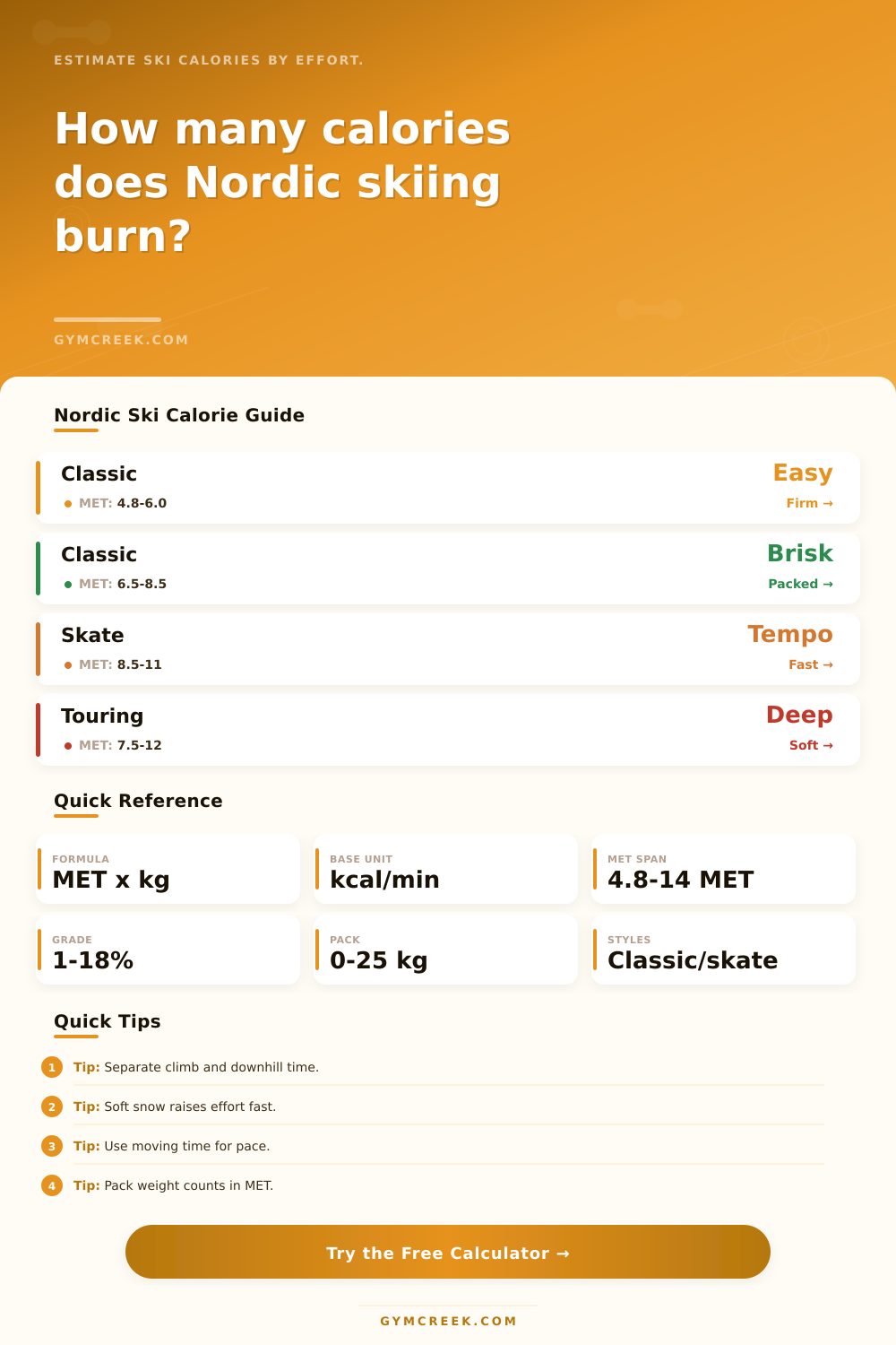 Cross Country Skiing Calorie Calculator