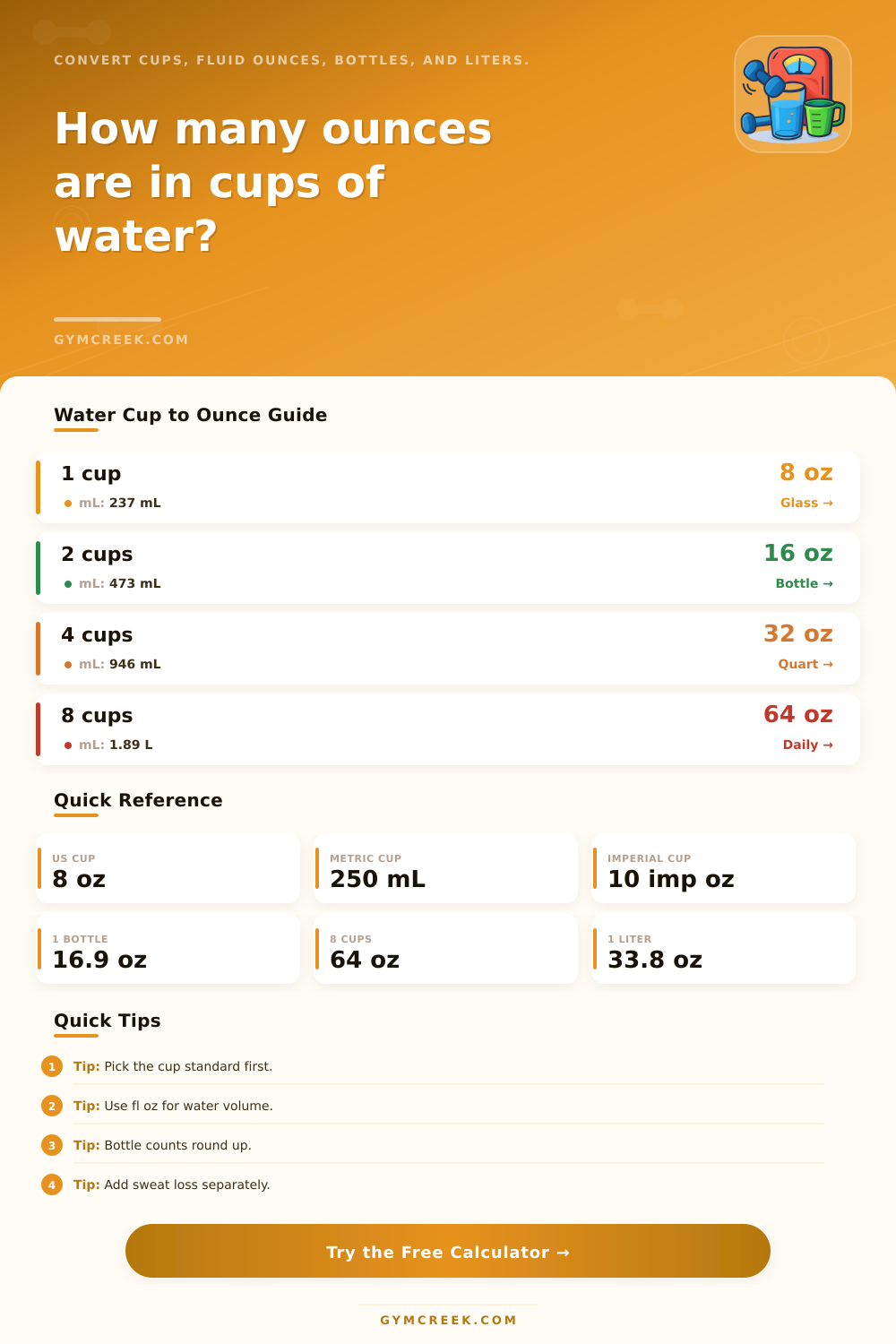 Cups to Ounces Water Converter