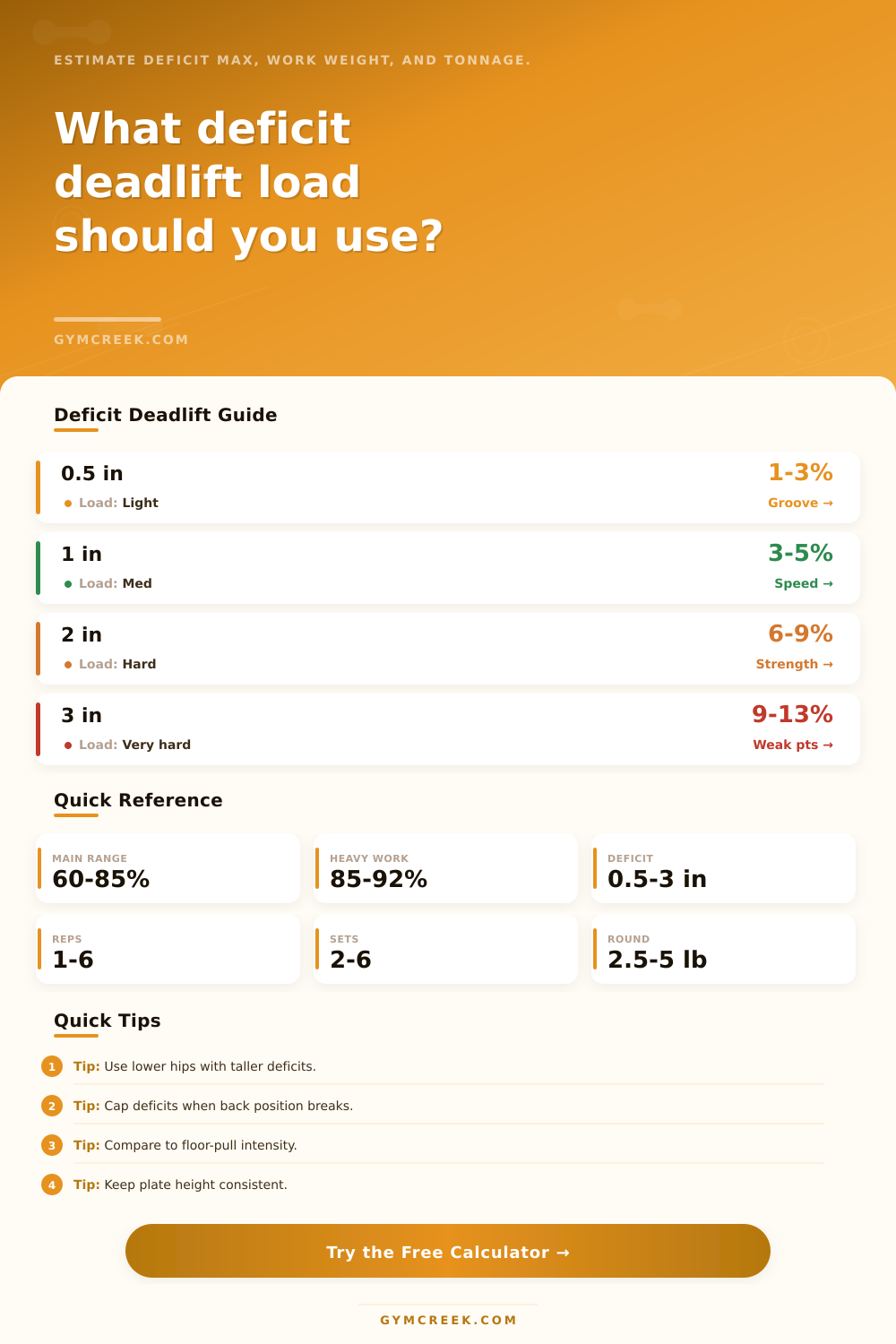 Deficit Deadlift Load Calculator