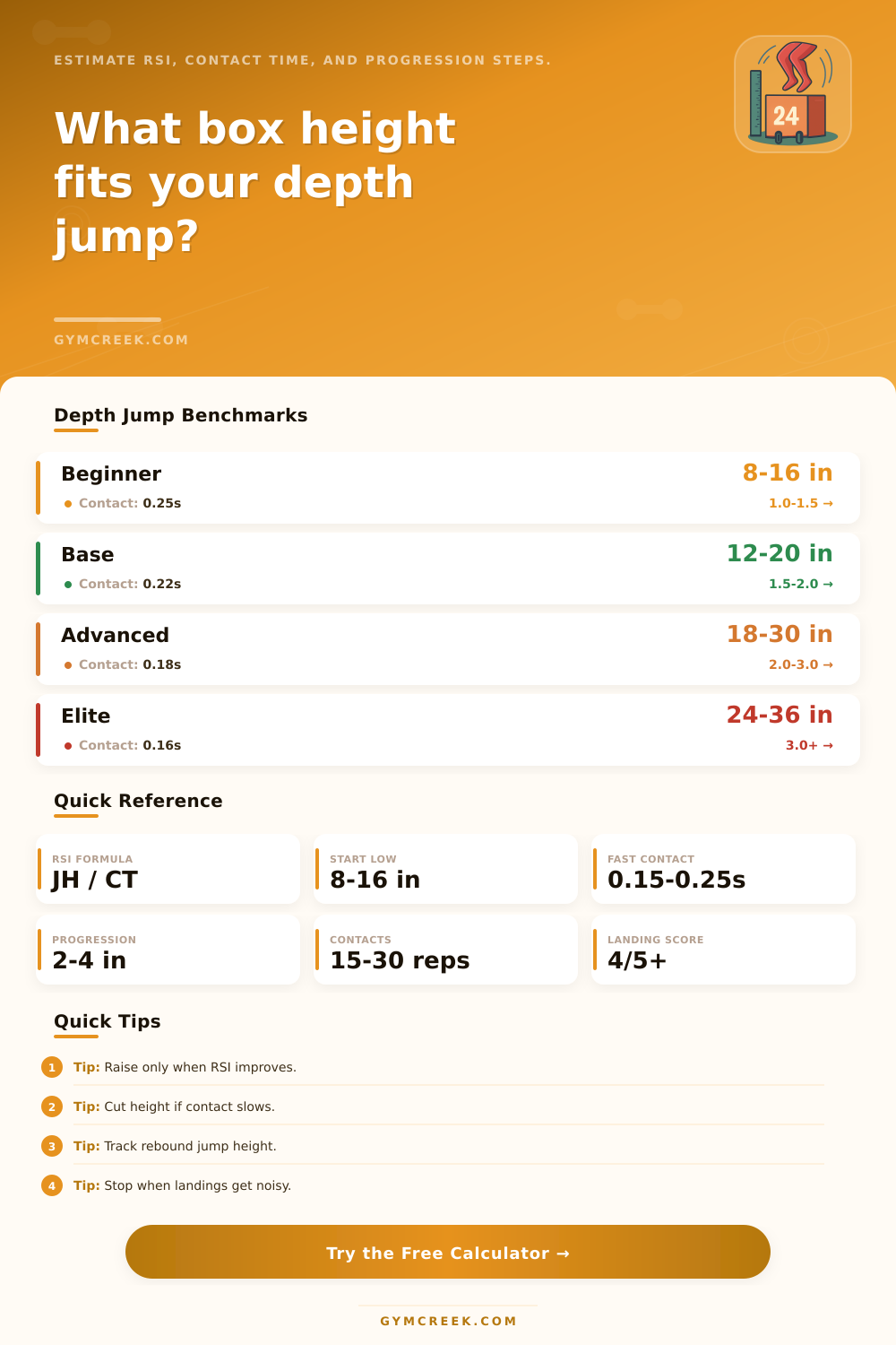 Depth Jump Box Height Calculator