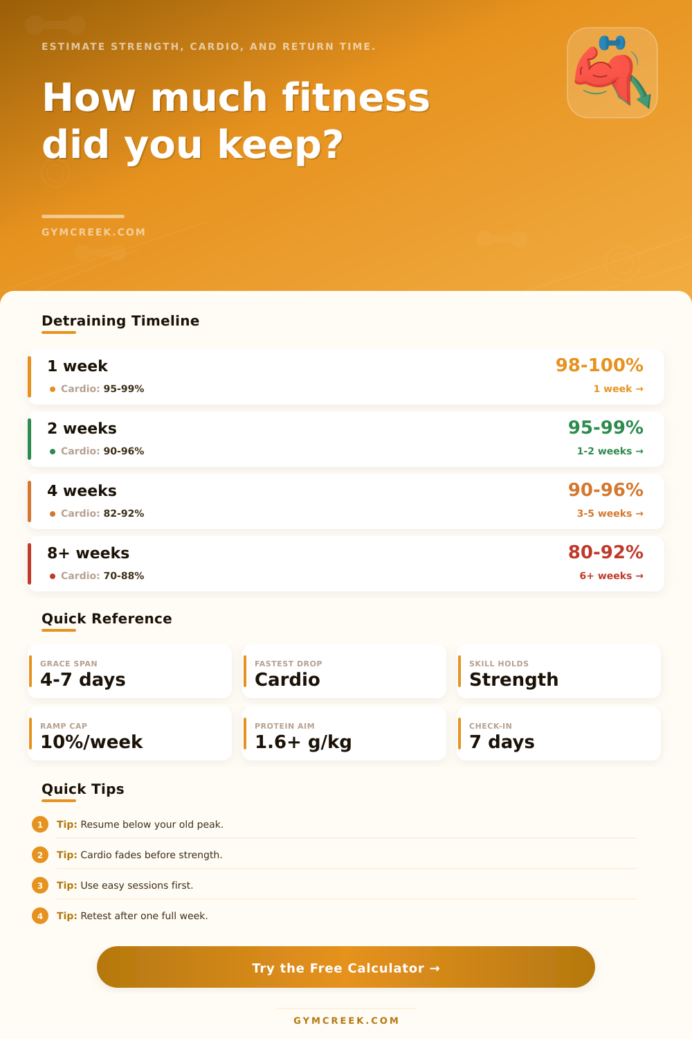Detraining Loss Calculator