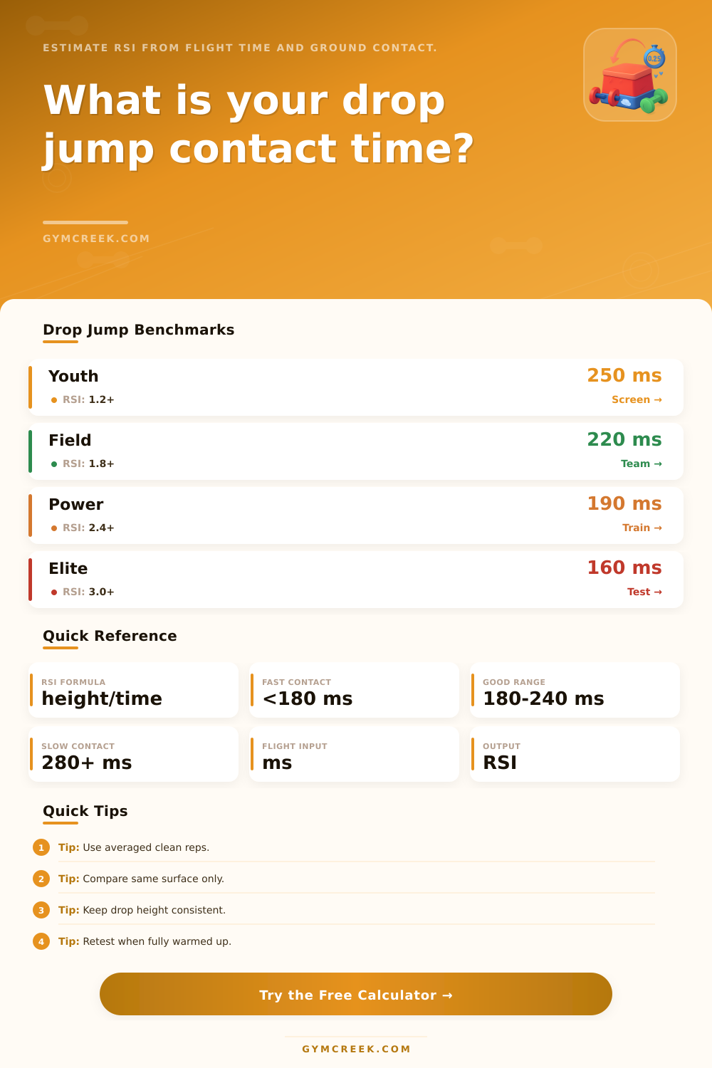 Drop Jump Contact Time Calculator