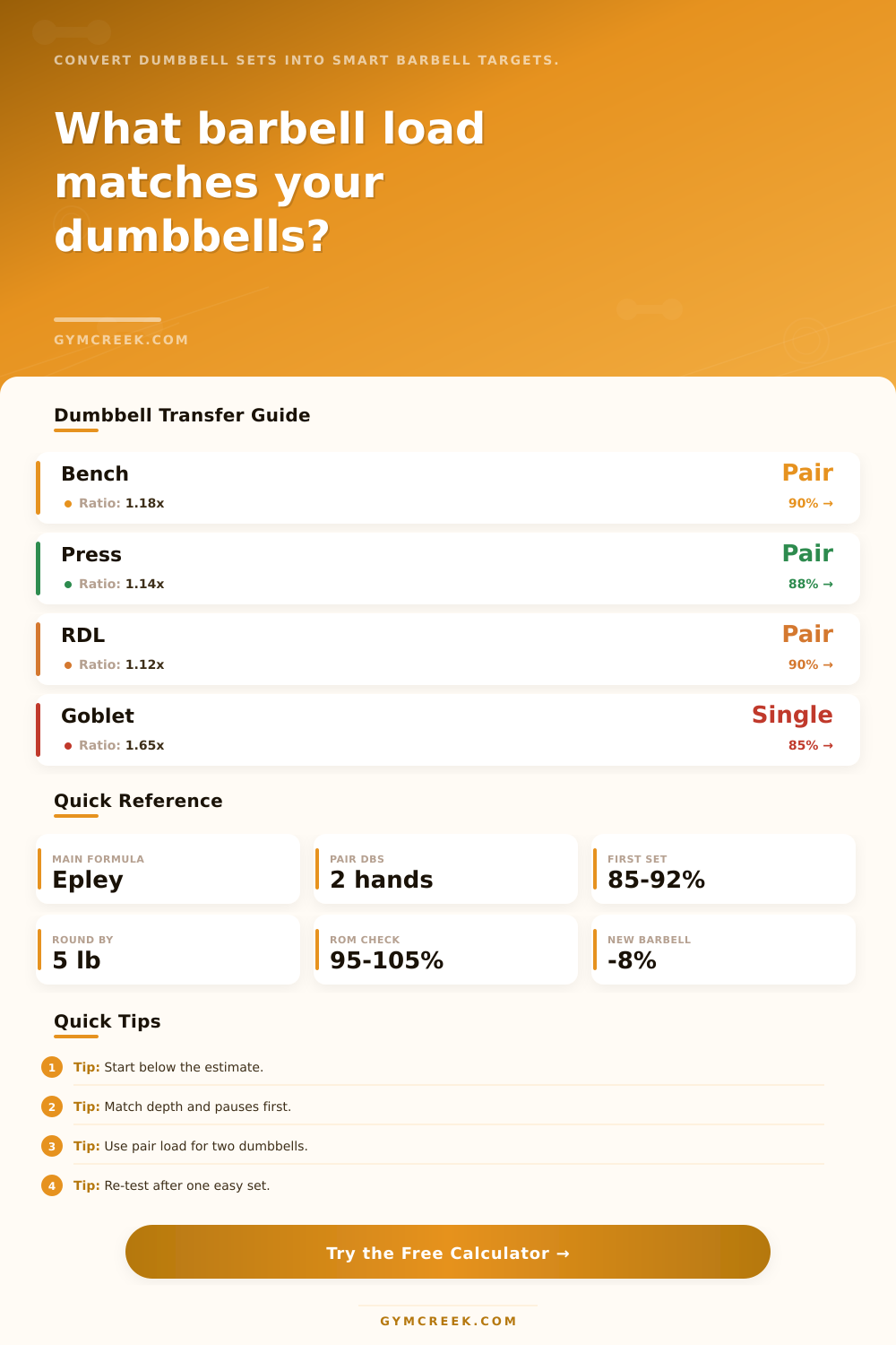 Dumbbell to Barbell Conversion Calculator