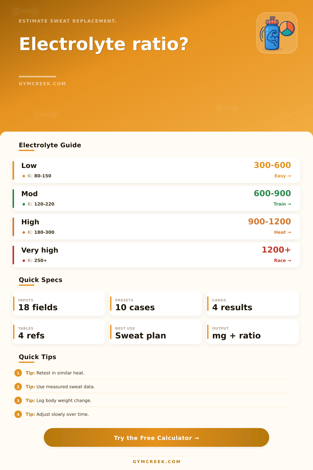 Electrolyte Ratio Calculator