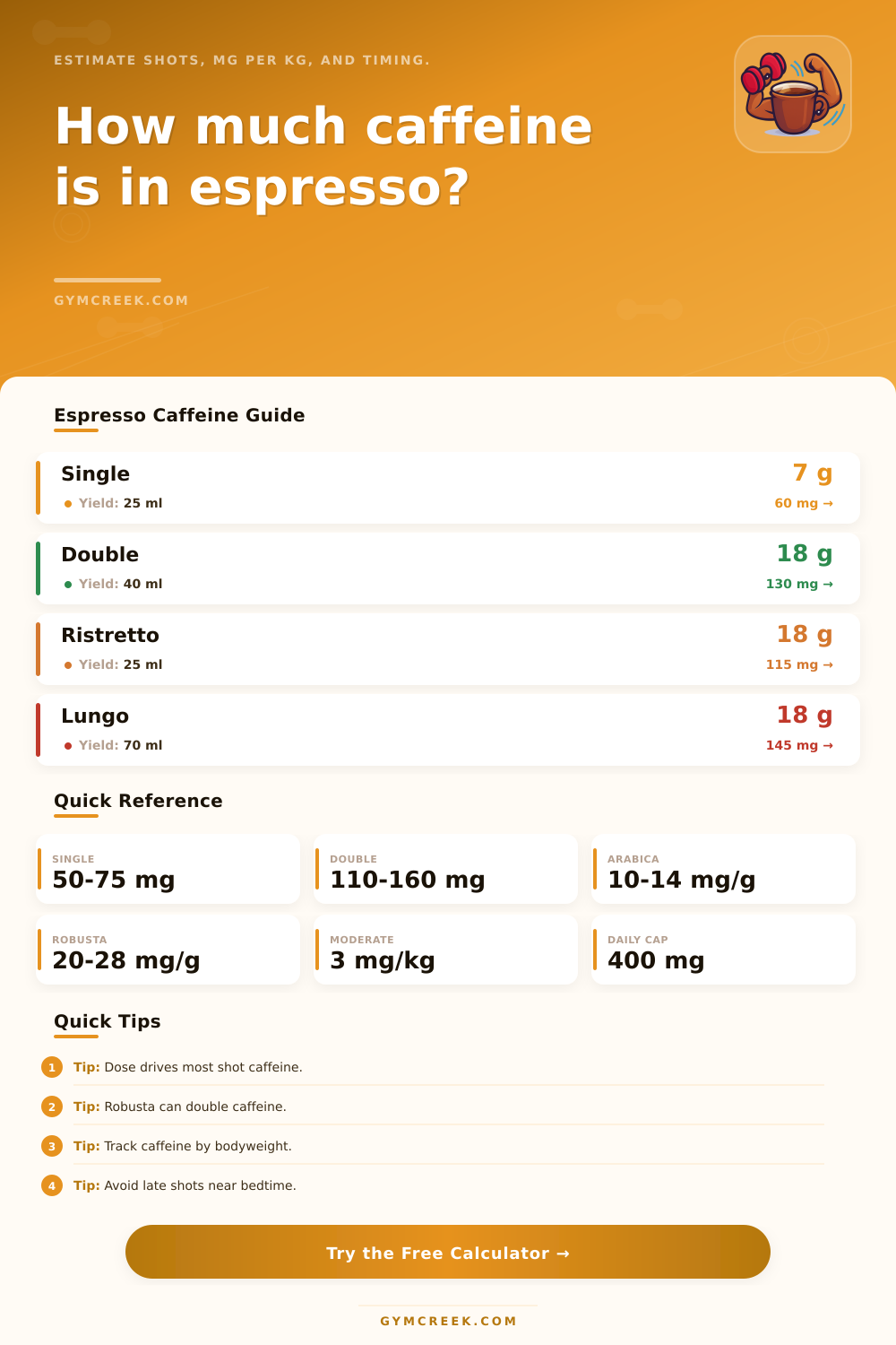 Espresso Caffeine Calculator