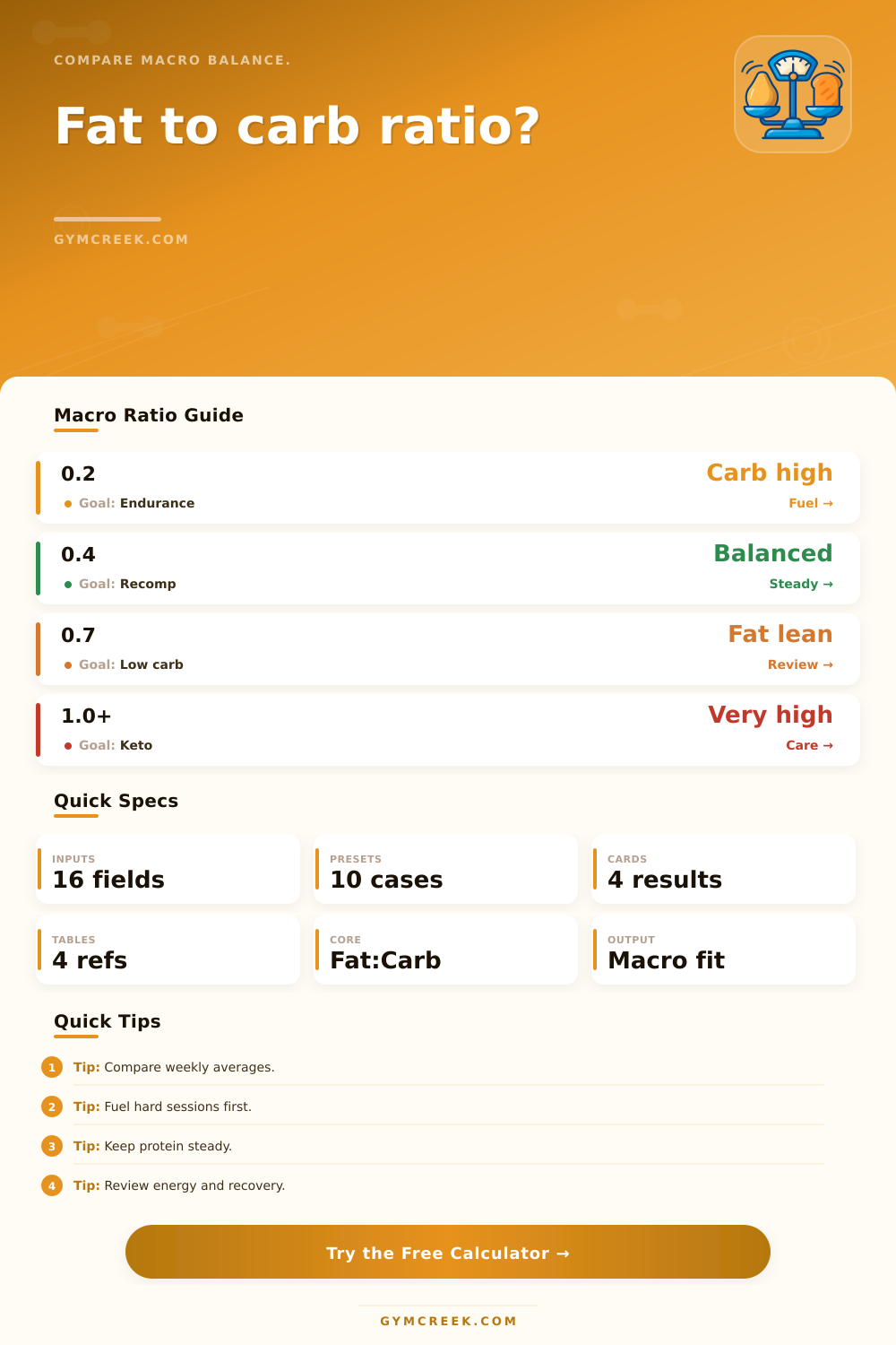 Fat To Carb Ratio Calculator