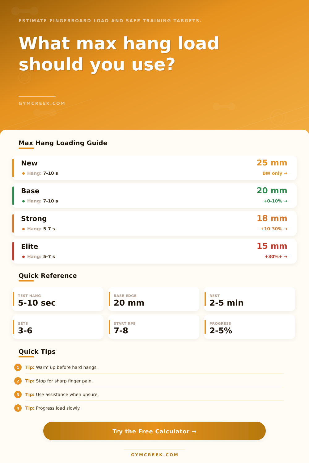 Finger Board Max Hang Calculator