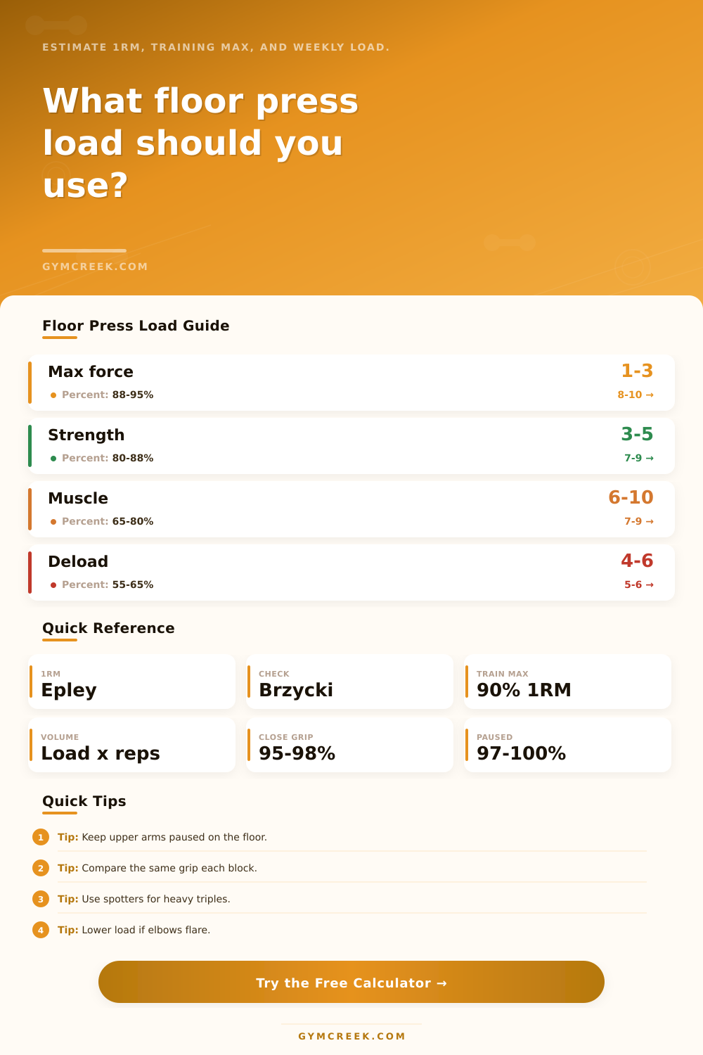 Floor Press Load Calculator