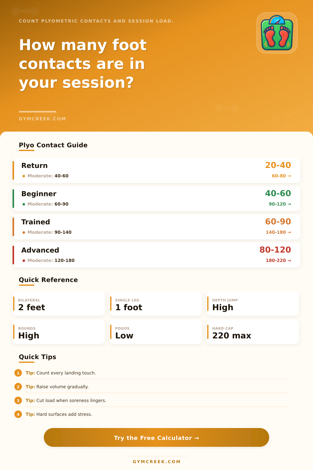 Foot Contacts Per Session Calculator