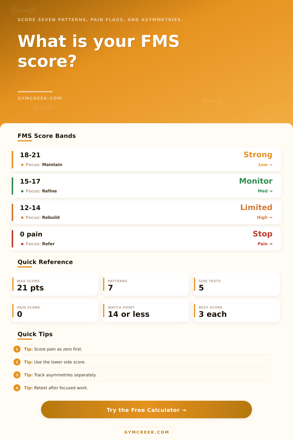 Functional Movement Screen Score Calculator