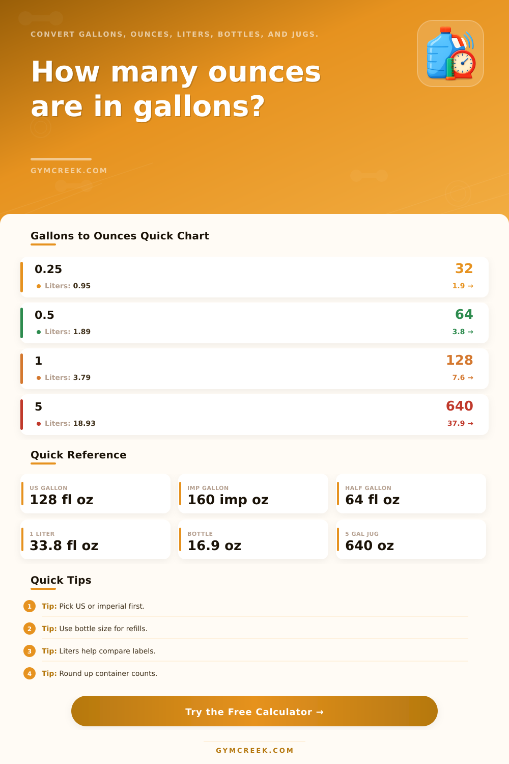 Gallons to Ounces Converter