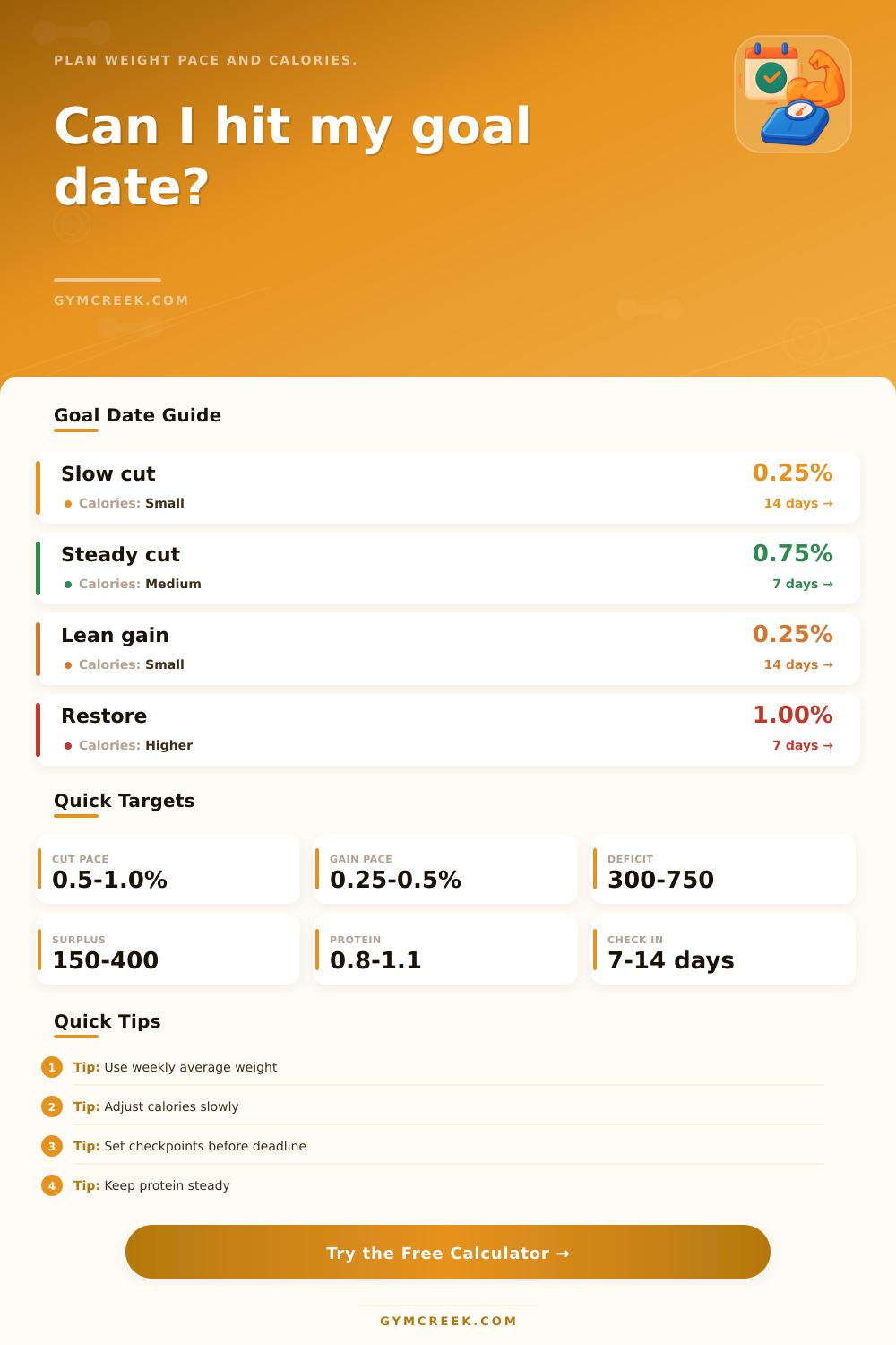 Goal Date Weight Calculator