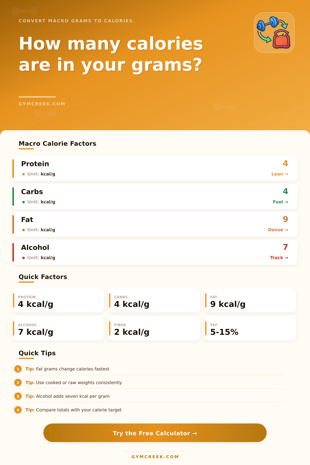 Grams to Calories Converter Calculator