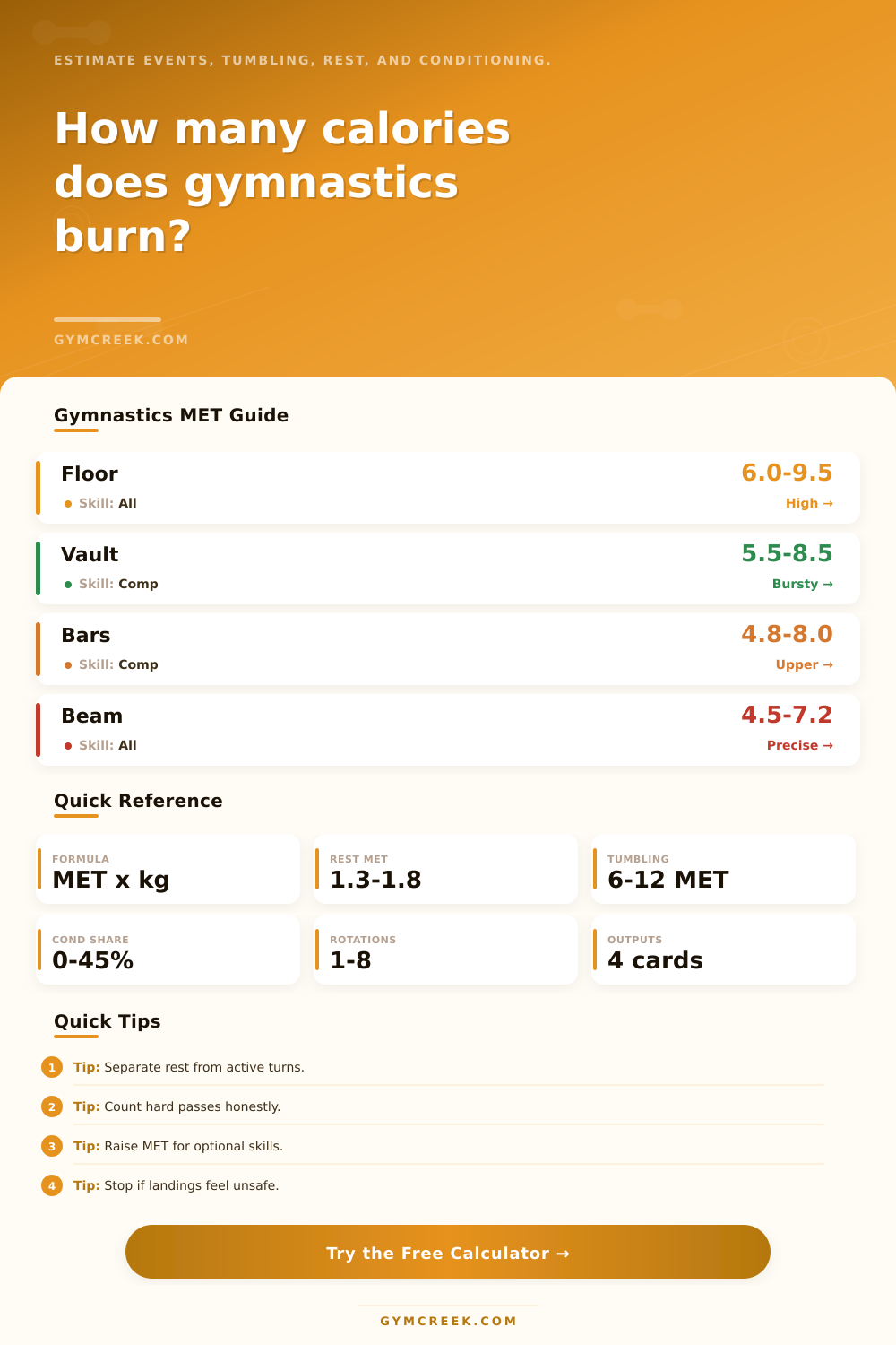 Gymnastics Calorie Calculator