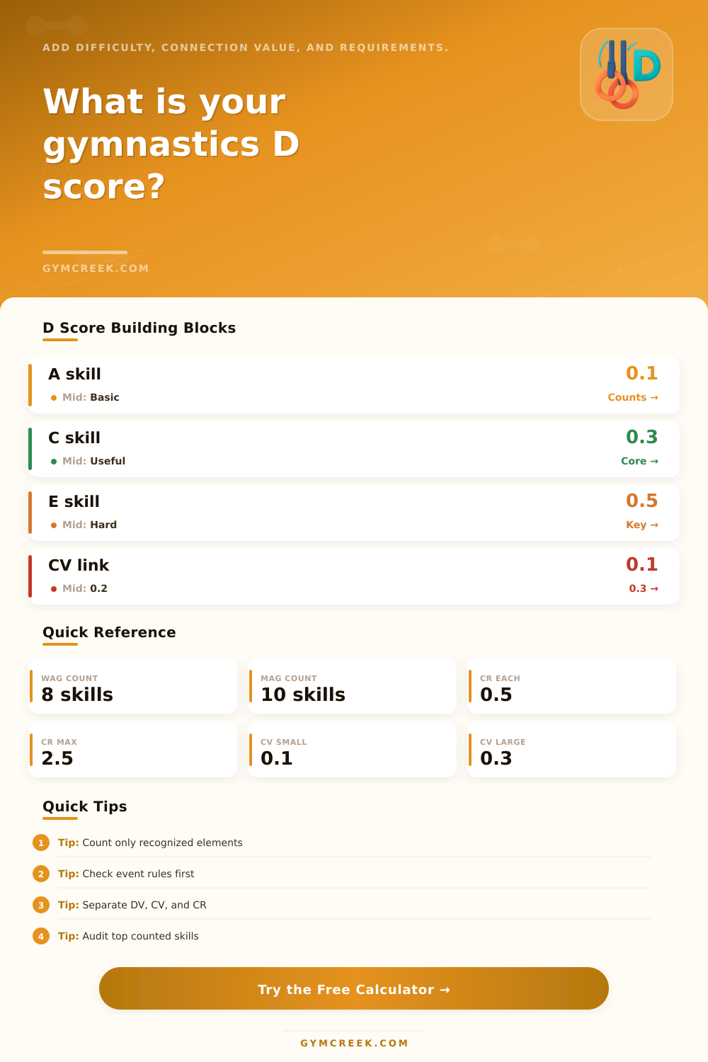 Gymnastics D Score Calculator