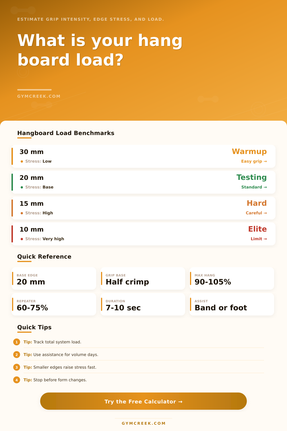Hang Board Load Calculator