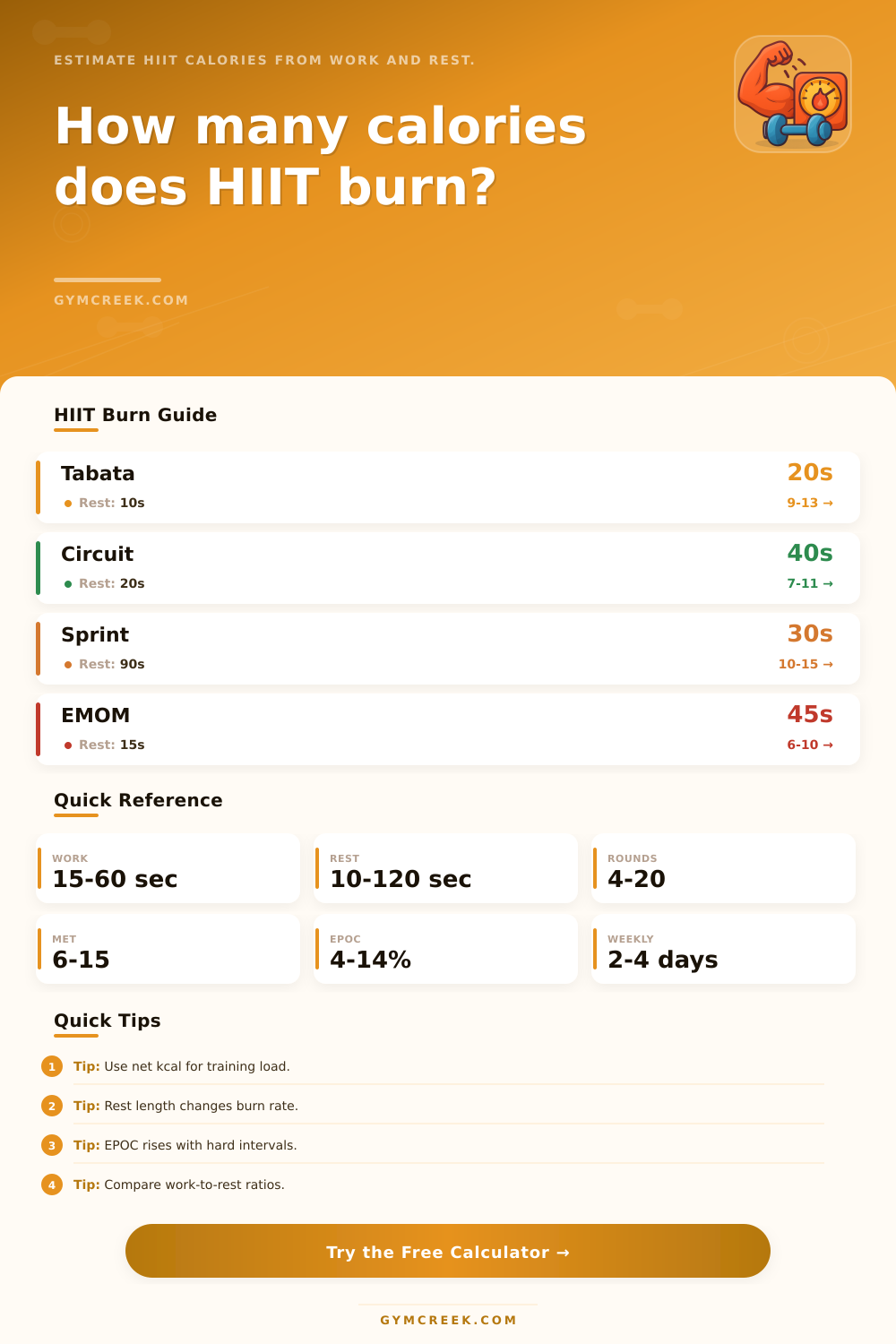 High Intensity Interval Training Calories Calculator