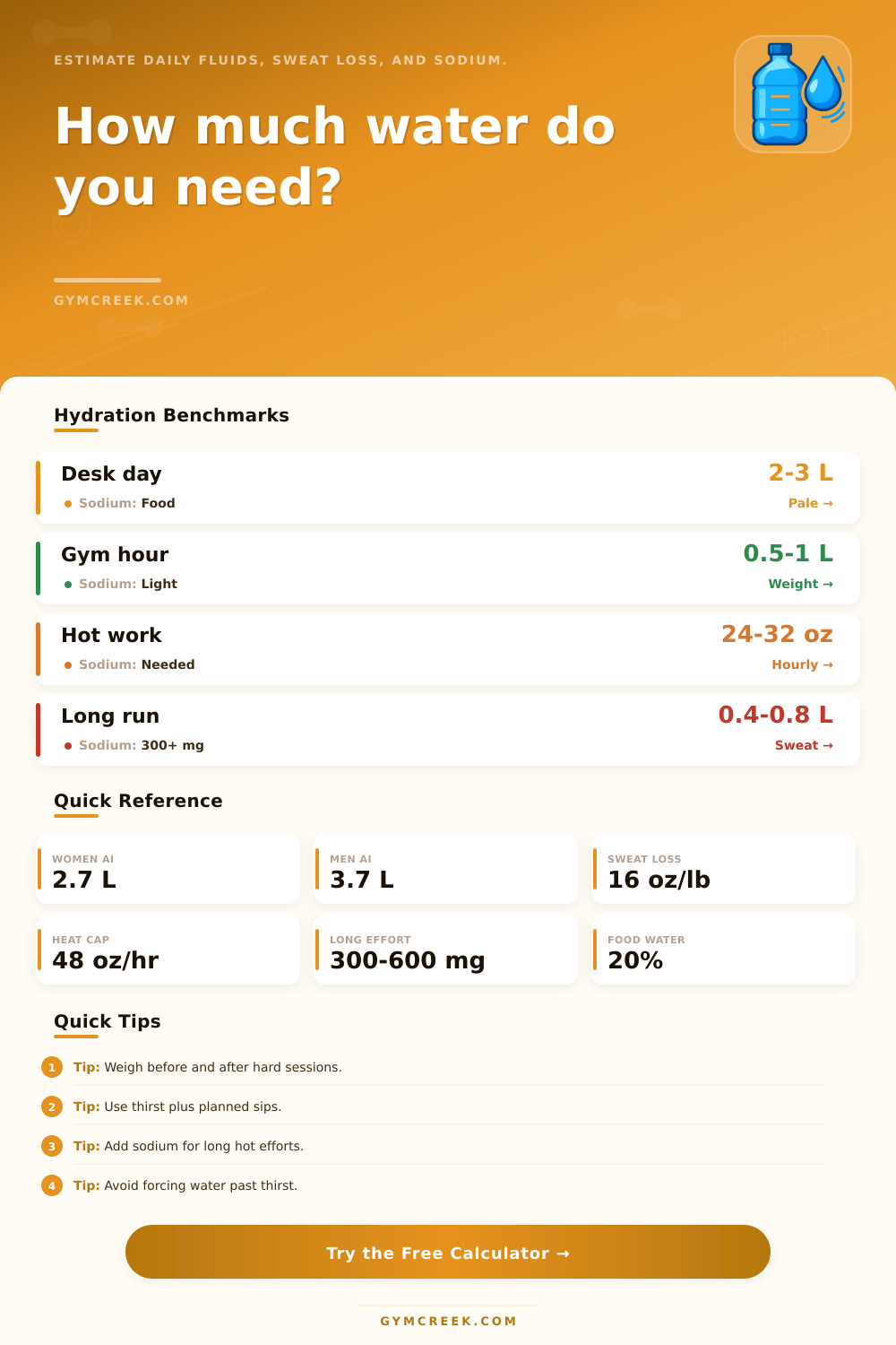 Hydration Calculator