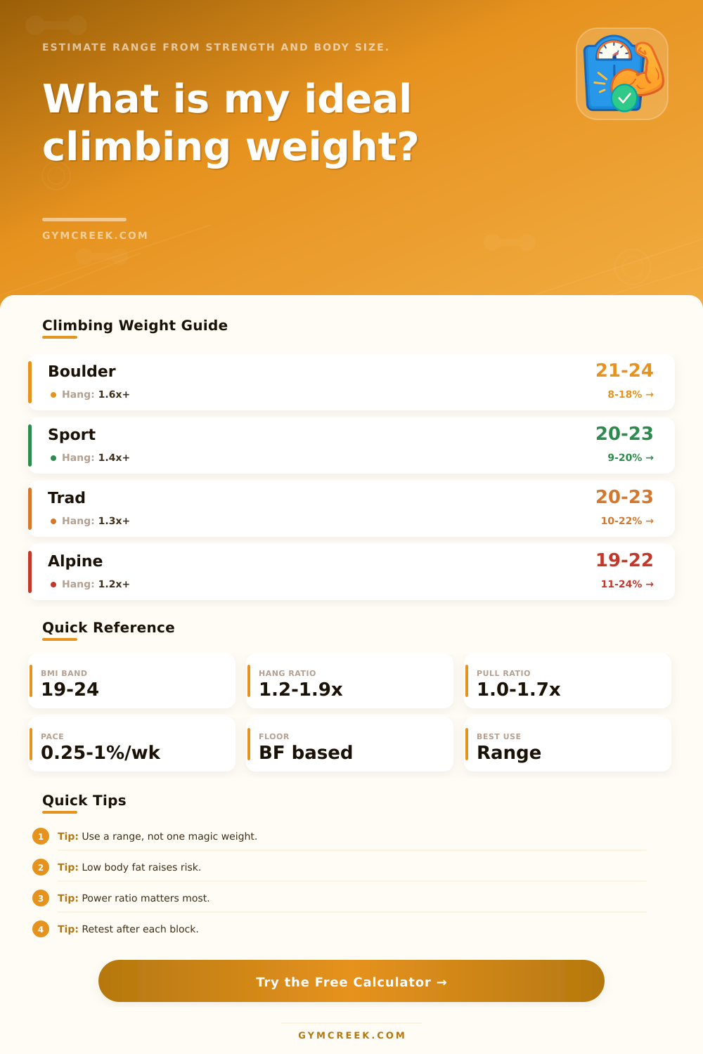 Ideal Climbing Weight Calculator