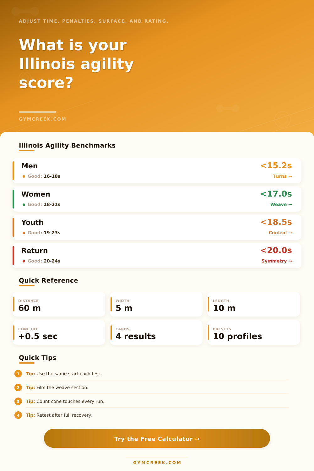 Illinois Agility Test Calculator
