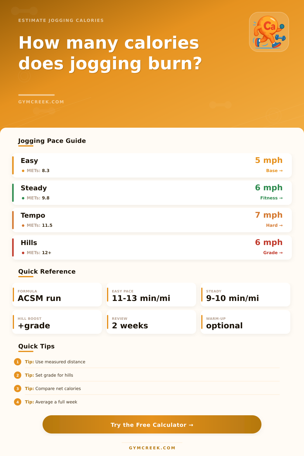 Jogging Calorie Calculator