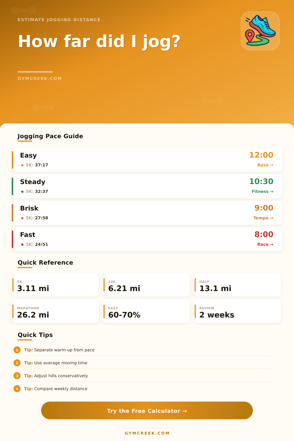 Jogging Distance Calculator