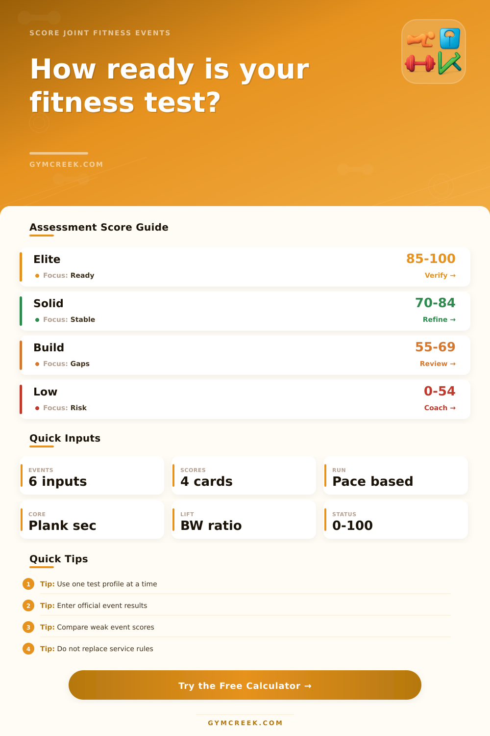 Joint Military Fitness Assessment Calculator