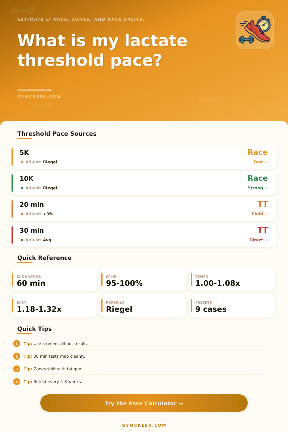 Lactate Threshold Pace Calculator