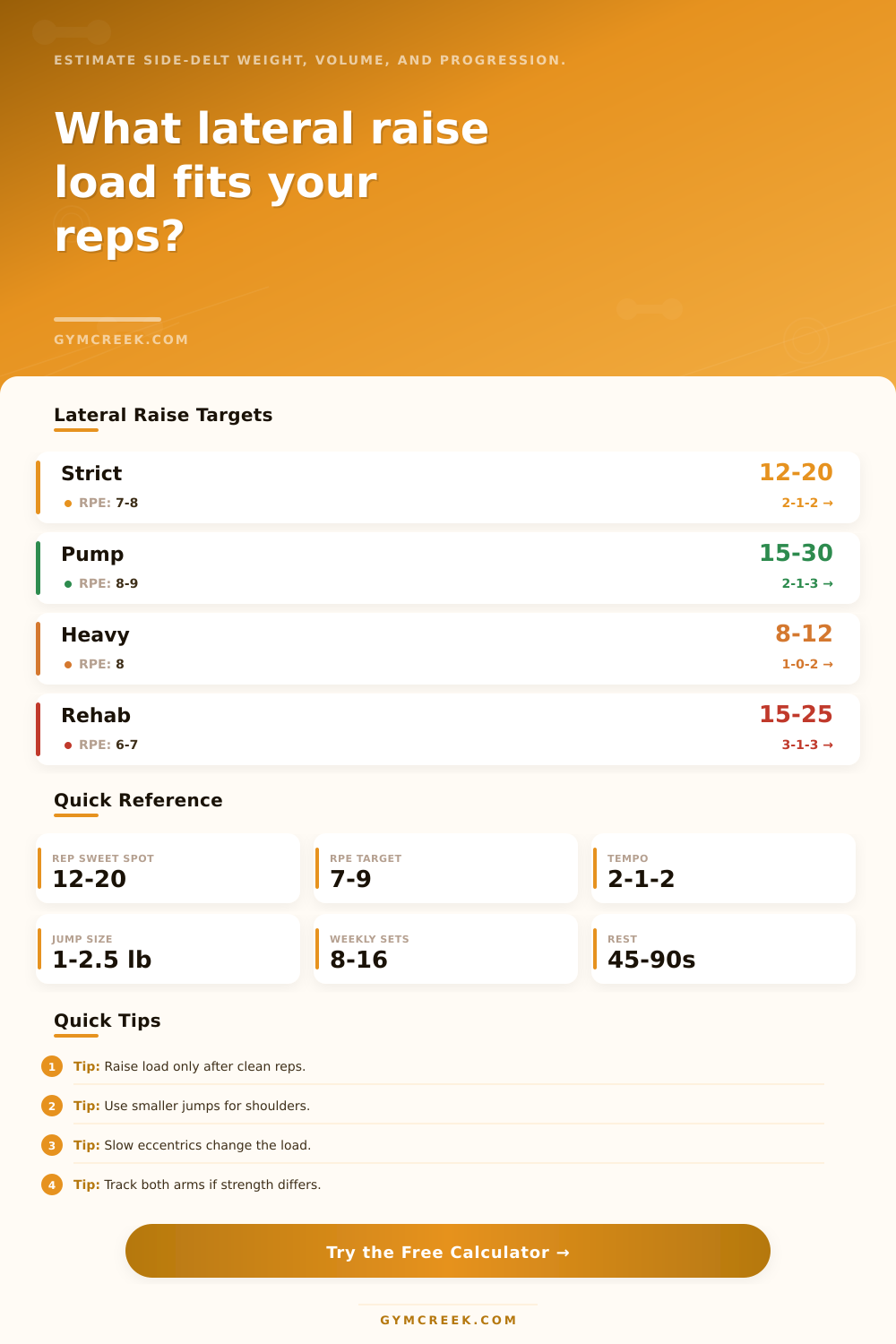 Lateral Raise Load Calculator