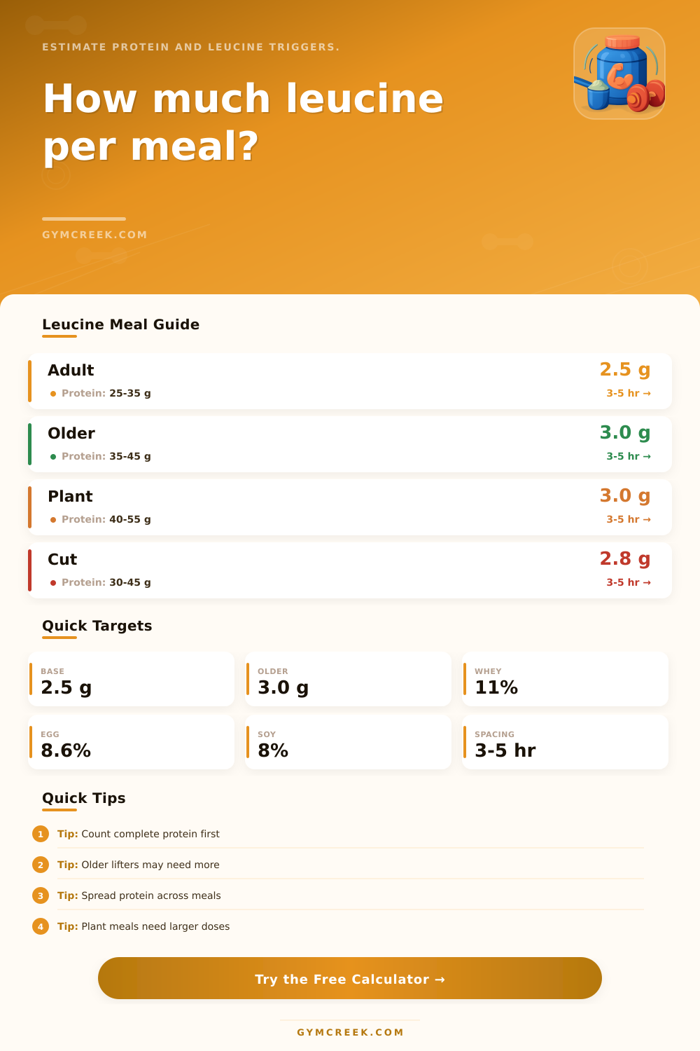 Leucine Per Meal Calculator