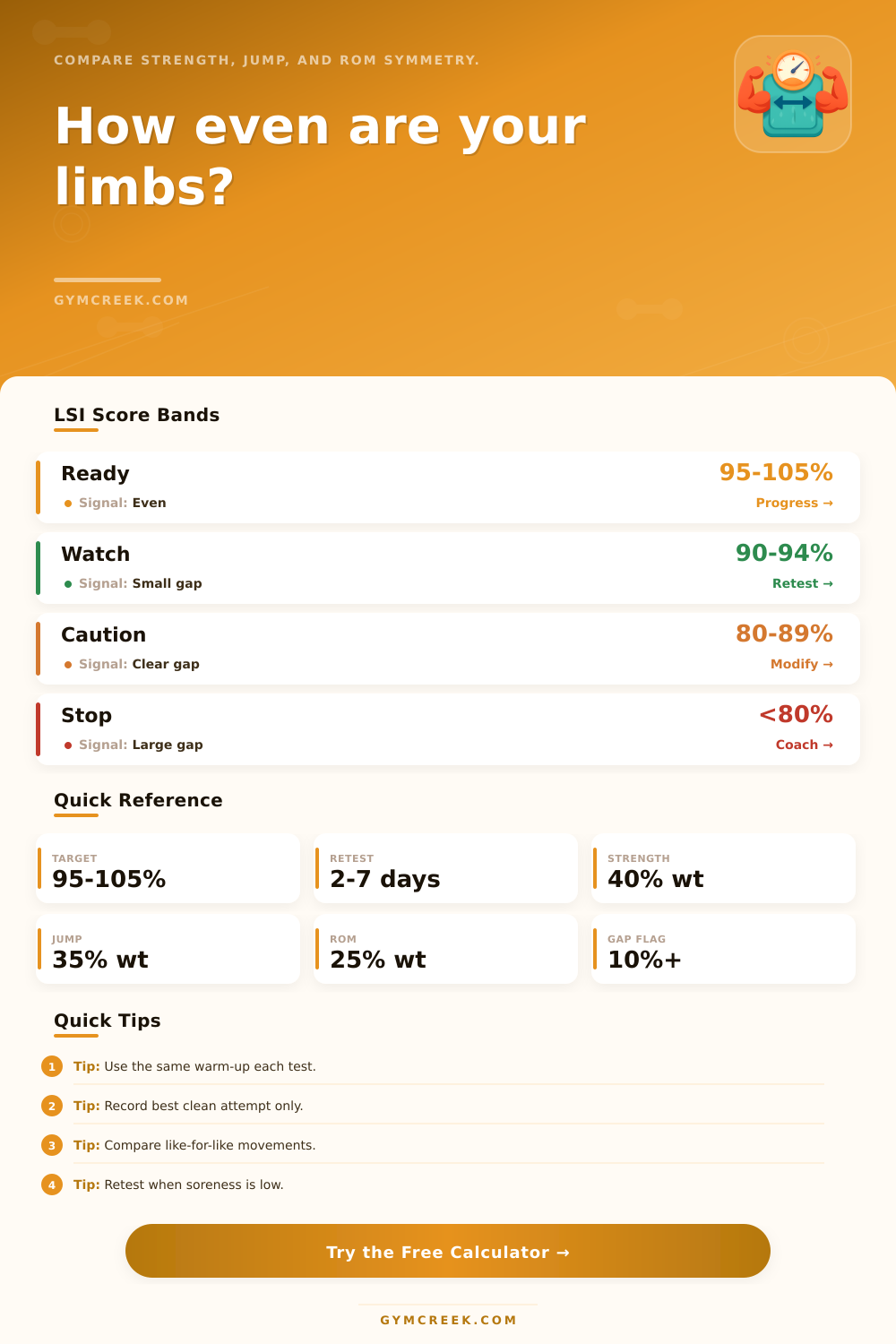 Limb Symmetry Index Calculator