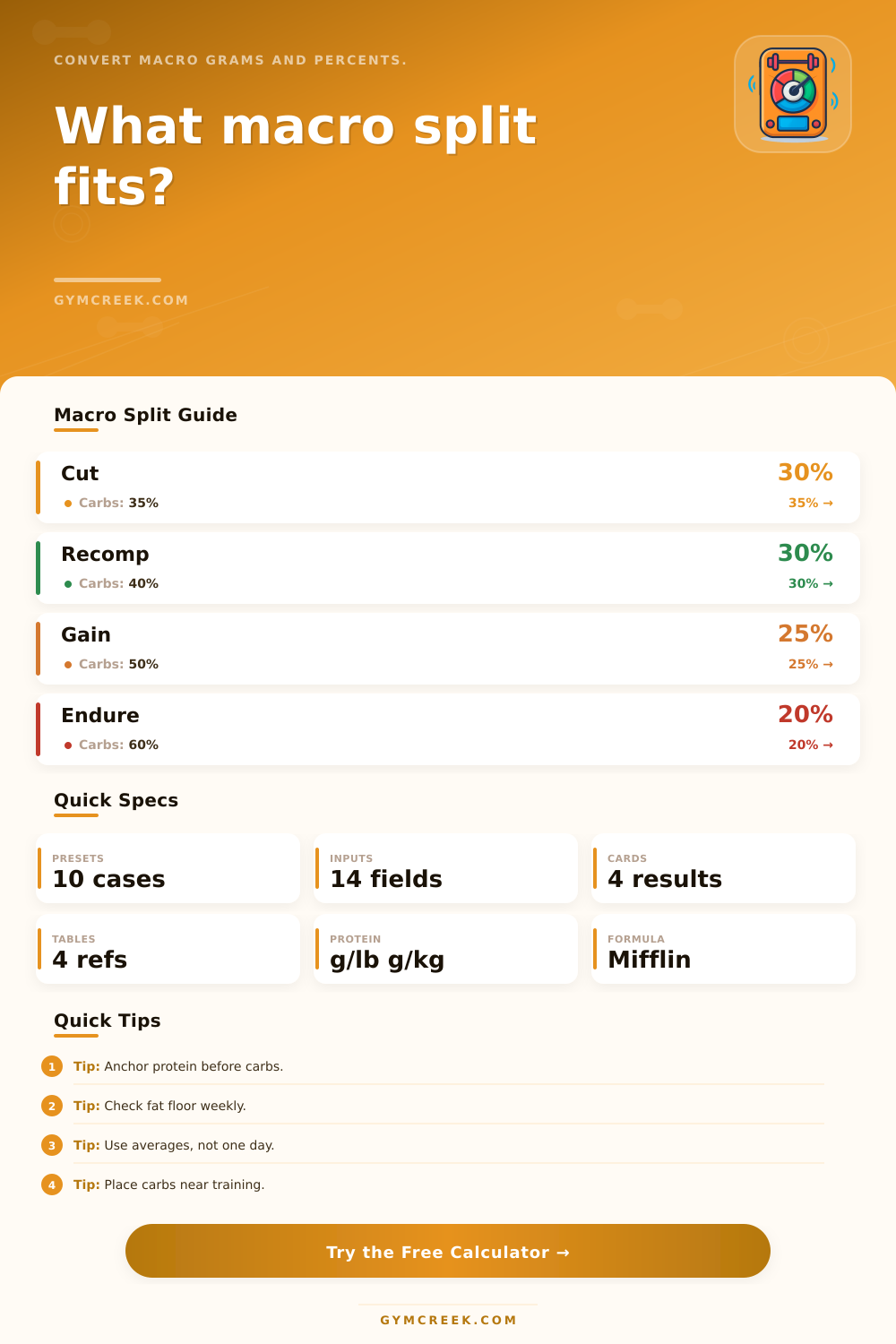 Macro Split Converter Calculator