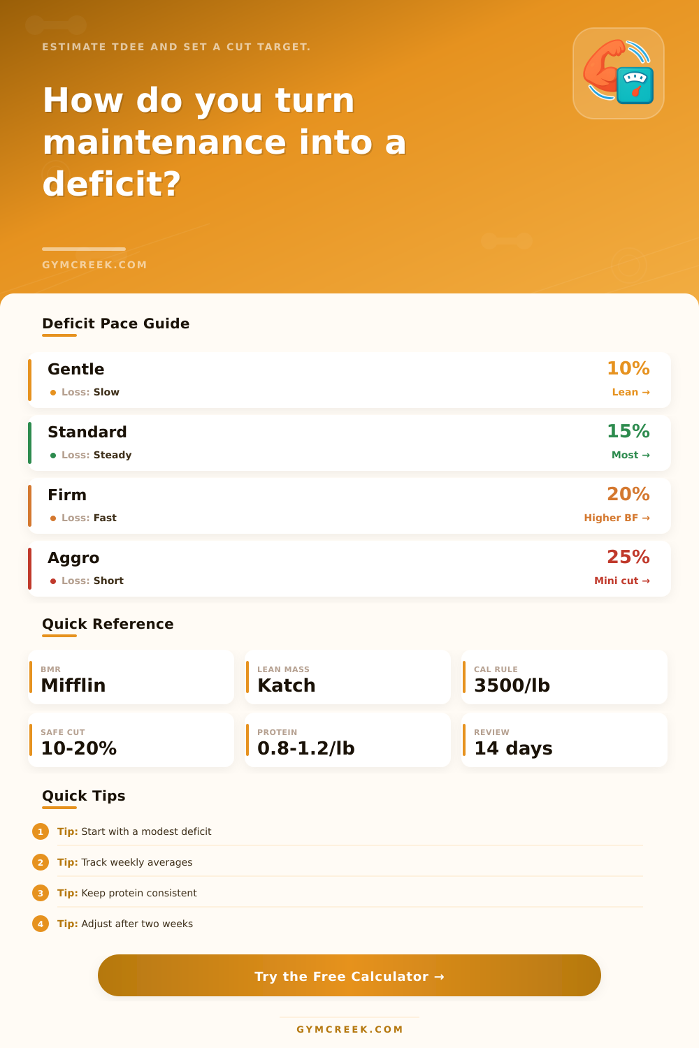 Maintenance to Deficit Calculator