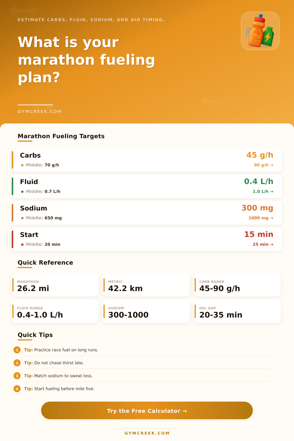 Marathon Fueling Calculator