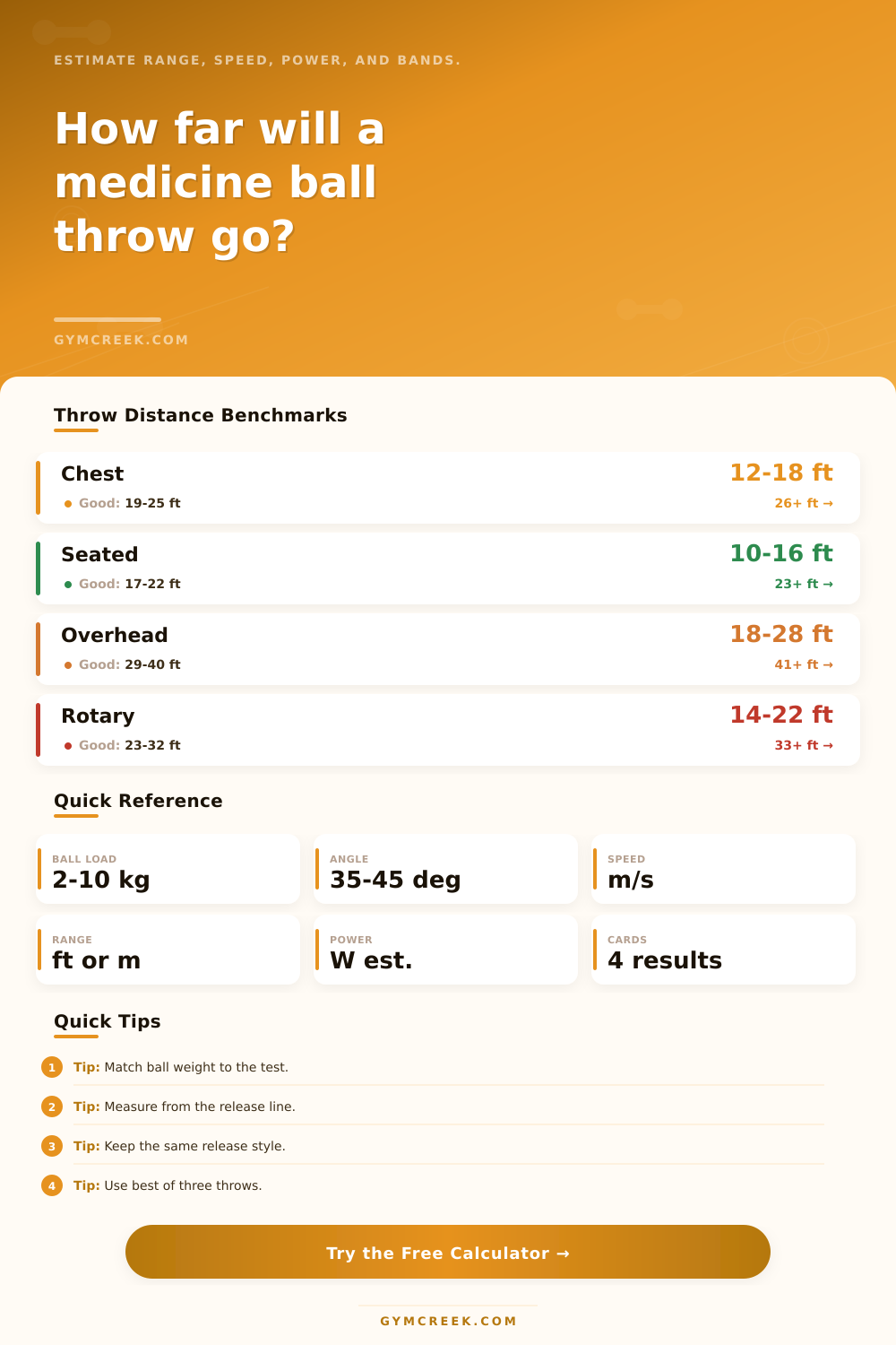 Medicine Ball Throw Distance Calculator