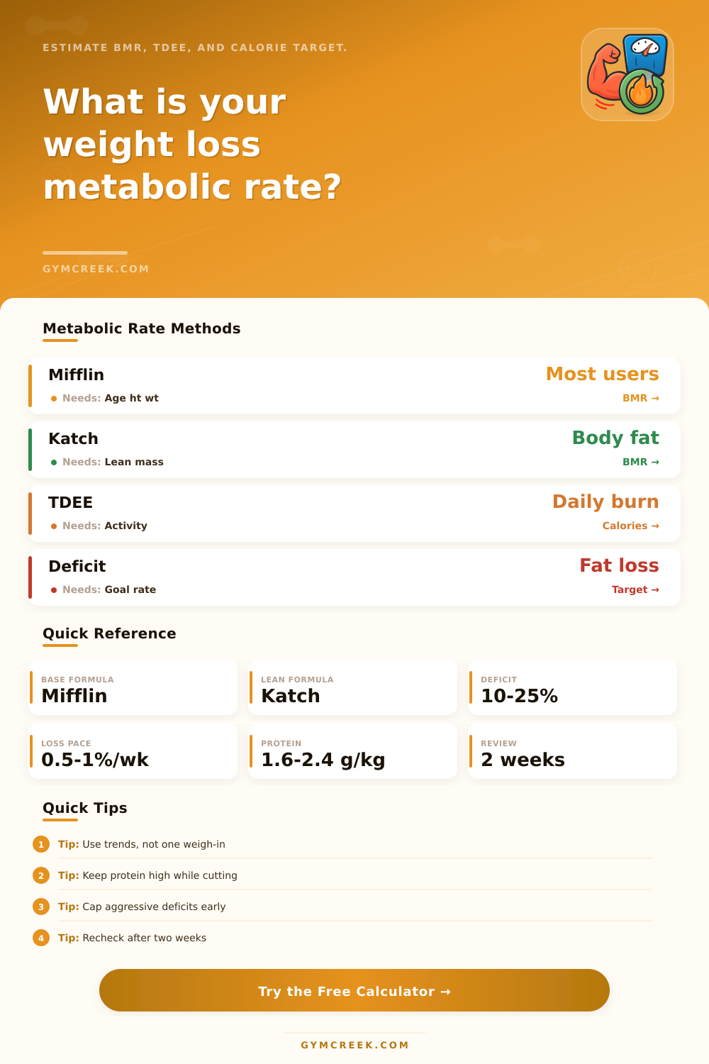 Metabolic Rate Calculator for Weight Loss