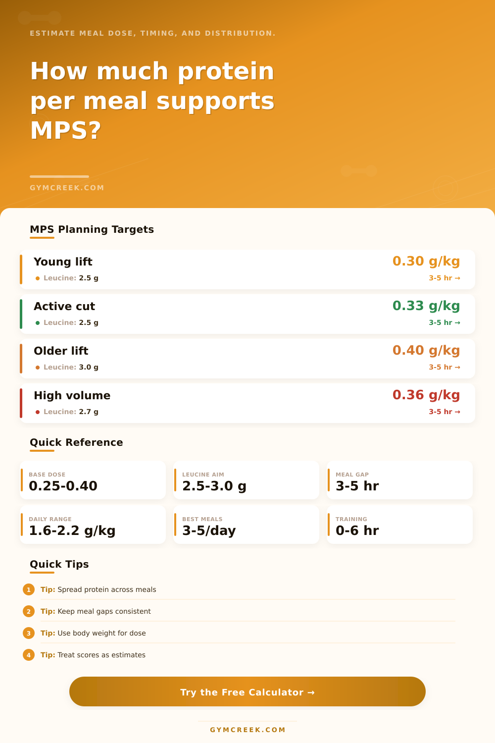Muscle Protein Synthesis Calculator