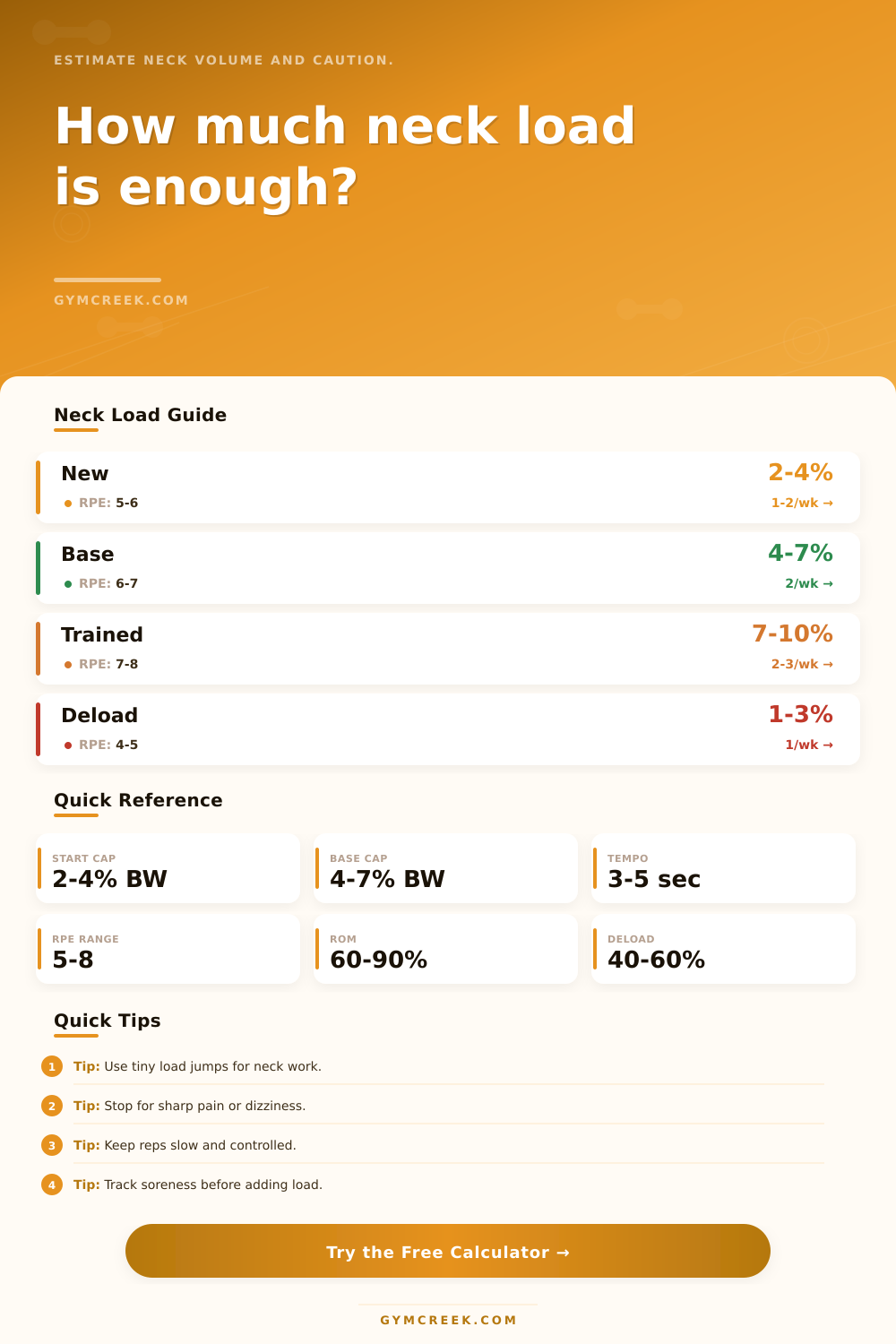 Neck Training Load Calculator